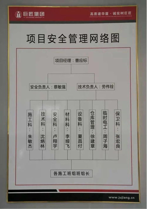 桐昆集團(tuán)總部大樓項(xiàng)目榮膺國(guó)家級(jí)安全生產(chǎn)標(biāo)準(zhǔn)化學(xué)習(xí)交流項(xiàng)目稱(chēng)號(hào)