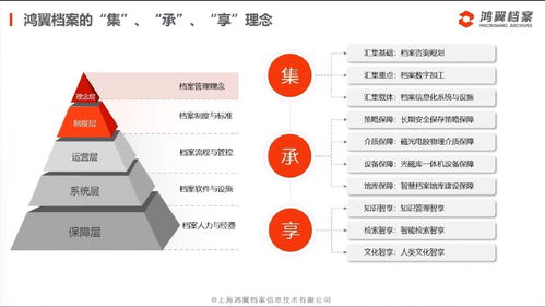 聚焦檔案管理，服務(wù)數(shù)字未來(lái) 鴻翼檔案全產(chǎn)業(yè)鏈產(chǎn)品與服務(wù)發(fā)布會(huì)圓滿舉行