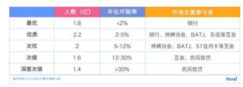 科技中介服務(wù)風(fēng)口上的信也科技 從金融中介到技術(shù)賦能的蛻變